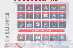 3 Syarat Partai Poilitik Bisa Usung Paslon Presiden Pemilu 2024